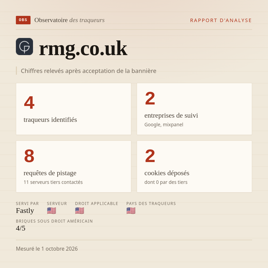 rmg.co.uk : 4 traqueurs identifiés, 2 entreprises de suivi, 8 requêtes de pistage. Chiffres relevés après acceptation de la bannière.