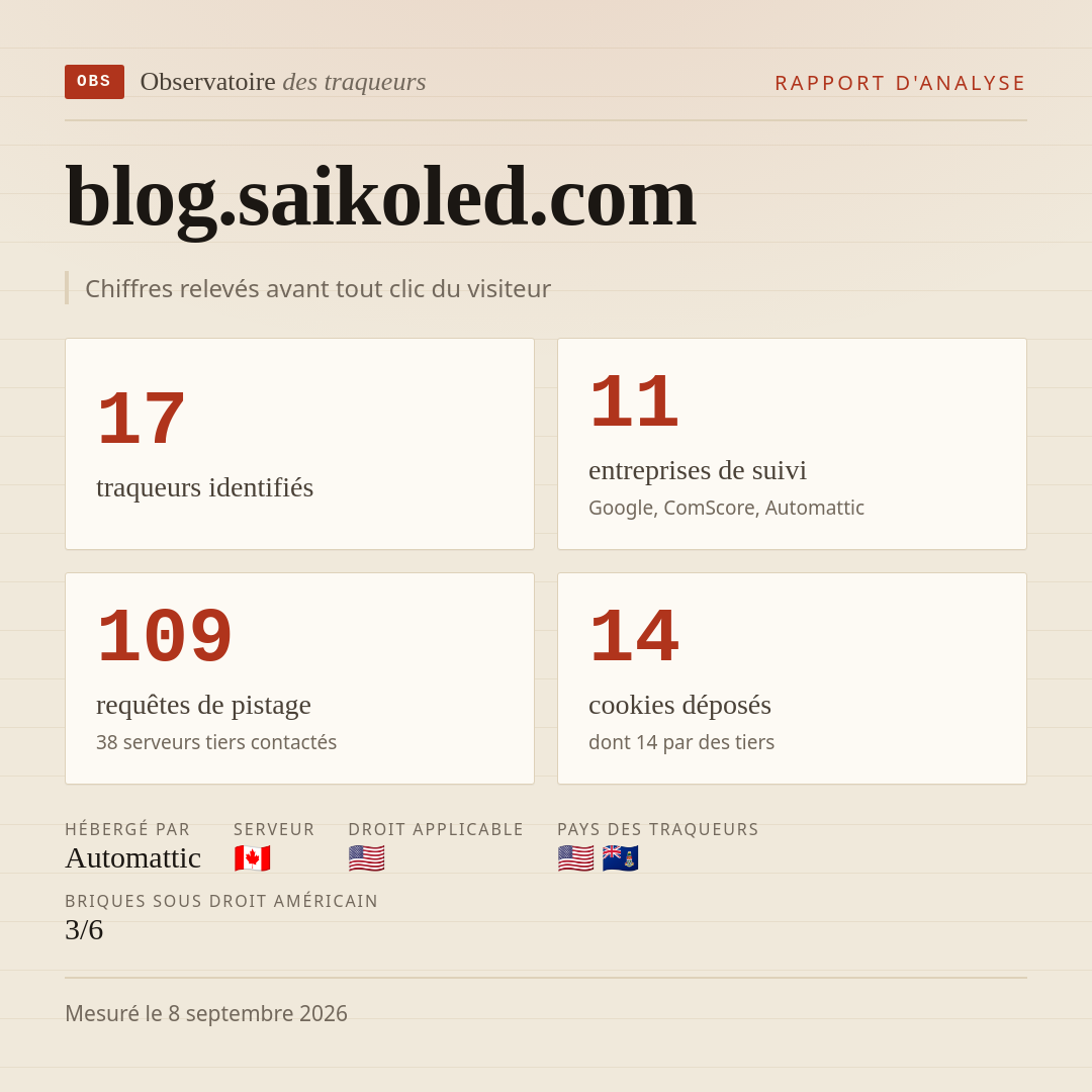 blog.saikoled.com : 17 traqueurs identifiés, 11 entreprises de suivi, 109 requêtes de pistage. Chiffres relevés avant tout clic du visiteur.