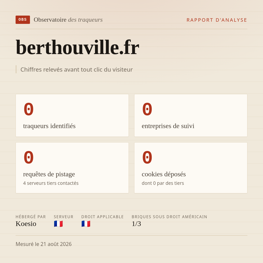 berthouville.fr : 0 traqueurs identifiés, 0 entreprises de suivi, 0 requêtes de pistage. Chiffres relevés avant tout clic du visiteur.