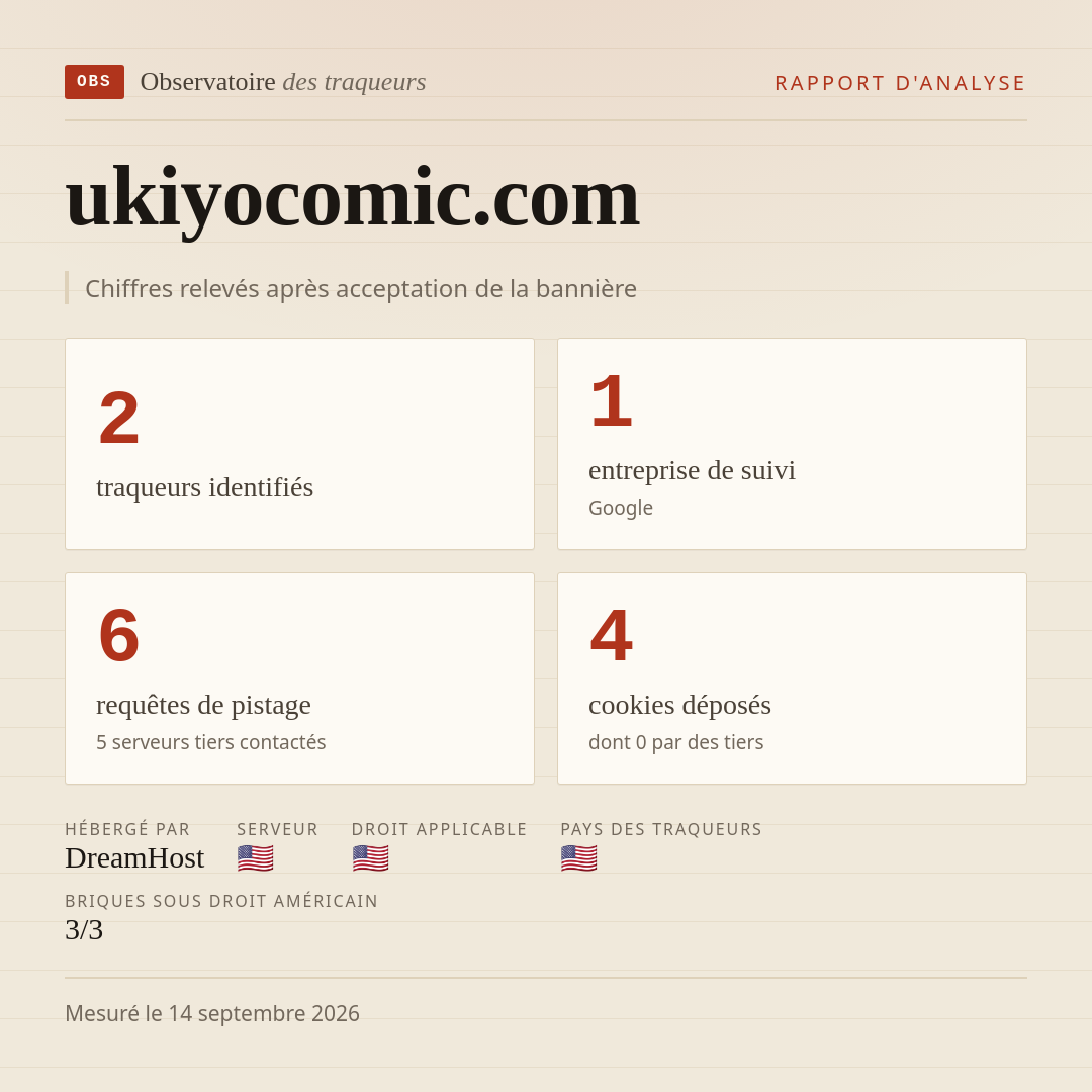 ukiyocomic.com : 2 traqueurs identifiés, 1 entreprise de suivi, 6 requêtes de pistage. Chiffres relevés après acceptation de la bannière.