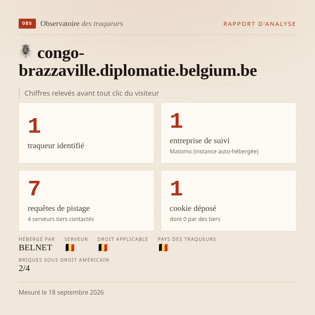 congo-brazzaville.diplomatie.belgium.be : 1 traqueur identifié, 1 entreprise de suivi, 7 requêtes de pistage. Chiffres relevés avant tout clic du visiteur.