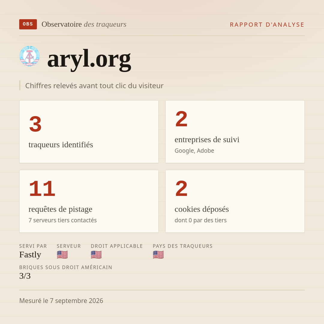 aryl.org : 3 traqueurs identifiés, 2 entreprises de suivi, 11 requêtes de pistage. Chiffres relevés avant tout clic du visiteur.
