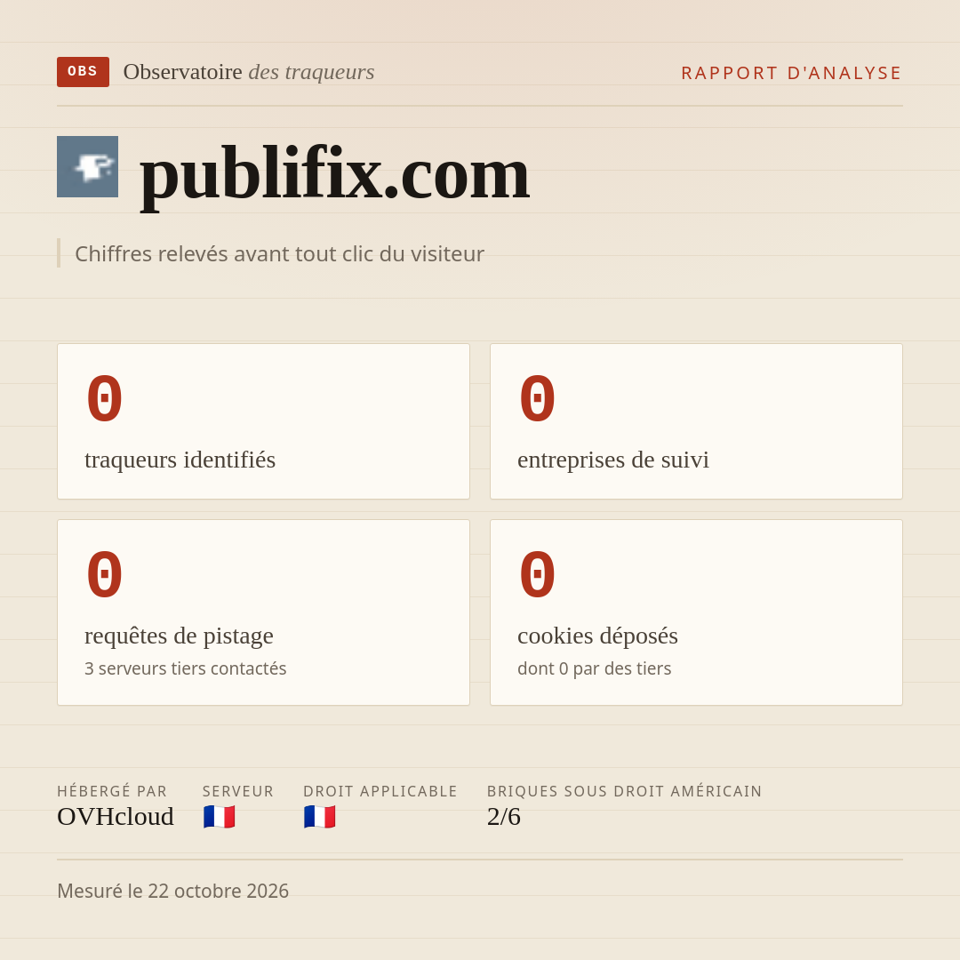 publifix.com : 0 traqueurs identifiés, 0 entreprises de suivi, 0 requêtes de pistage. Chiffres relevés avant tout clic du visiteur.