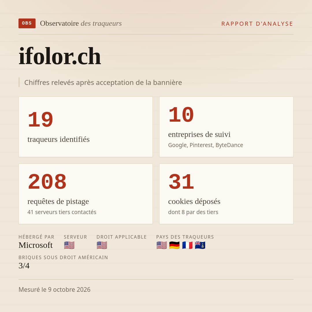ifolor.ch : 19 traqueurs identifiés, 10 entreprises de suivi, 208 requêtes de pistage. Chiffres relevés après acceptation de la bannière.
