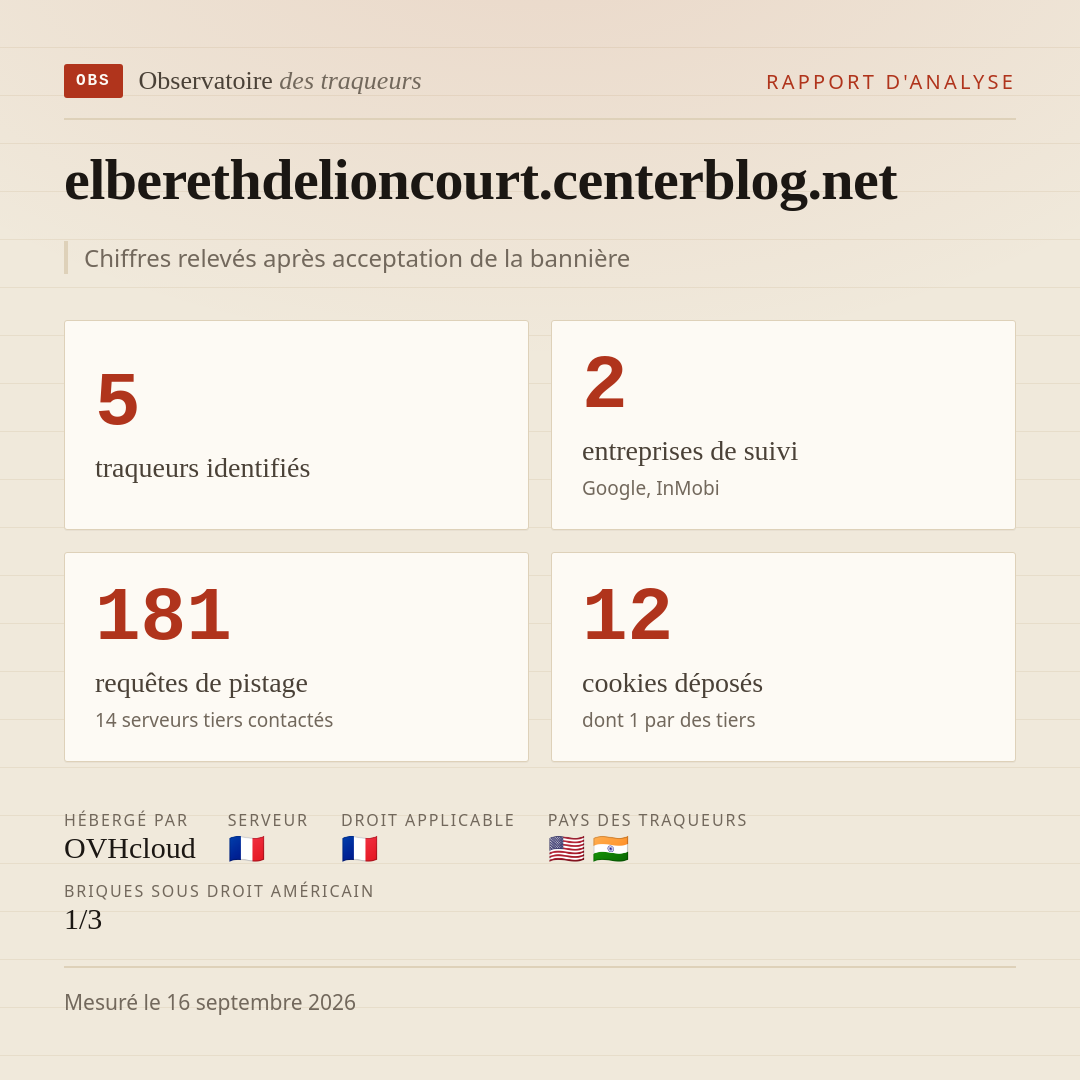 elberethdelioncourt.centerblog.net : 5 traqueurs identifiés, 2 entreprises de suivi, 181 requêtes de pistage. Chiffres relevés après acceptation de la bannière.