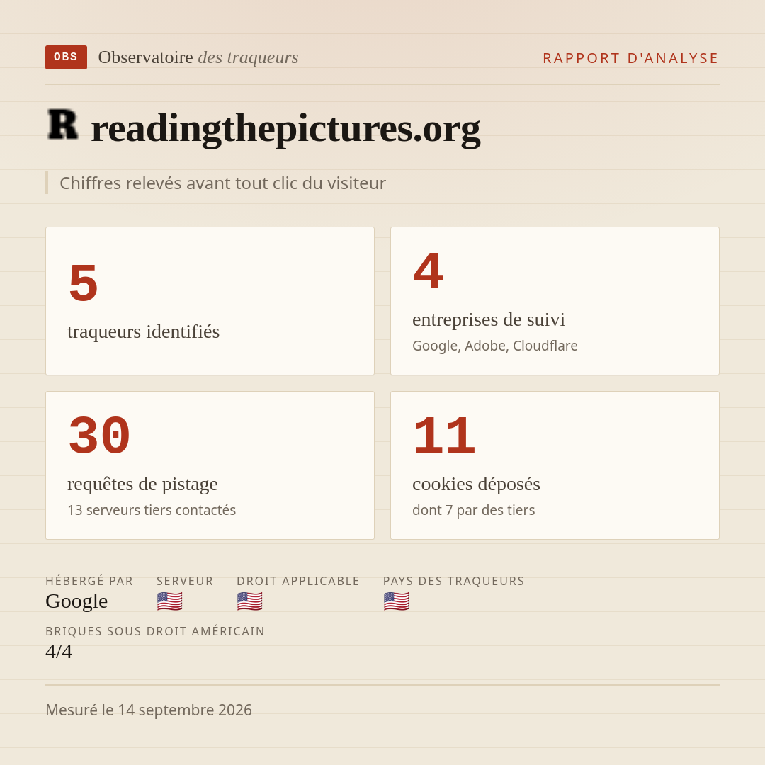 readingthepictures.org : 5 traqueurs identifiés, 4 entreprises de suivi, 30 requêtes de pistage. Chiffres relevés avant tout clic du visiteur.