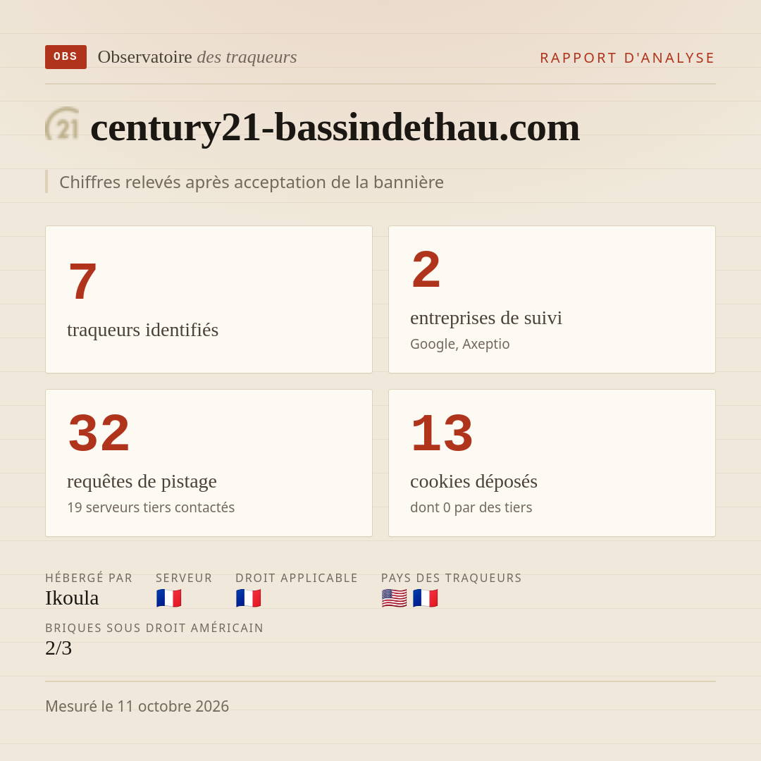 century21-bassindethau.com : 7 traqueurs identifiés, 2 entreprises de suivi, 32 requêtes de pistage. Chiffres relevés après acceptation de la bannière.