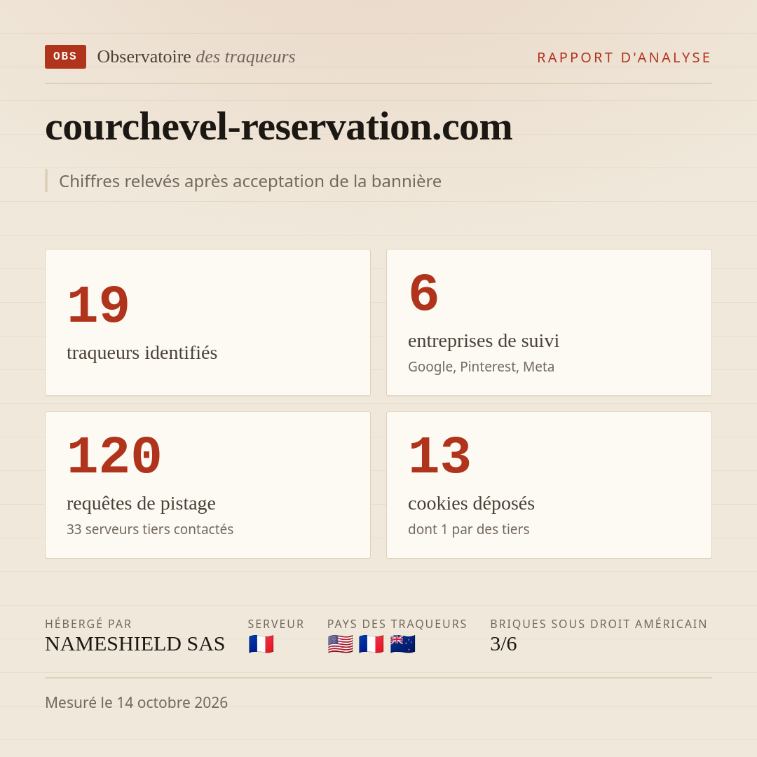 courchevel-reservation.com : 19 traqueurs identifiés, 6 entreprises de suivi, 120 requêtes de pistage. Chiffres relevés après acceptation de la bannière.