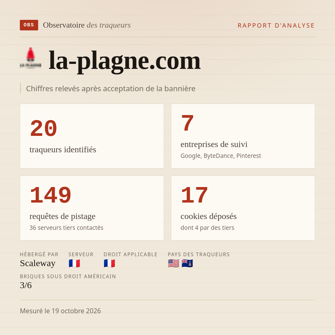 la-plagne.com : 20 traqueurs identifiés, 7 entreprises de suivi, 149 requêtes de pistage. Chiffres relevés après acceptation de la bannière.