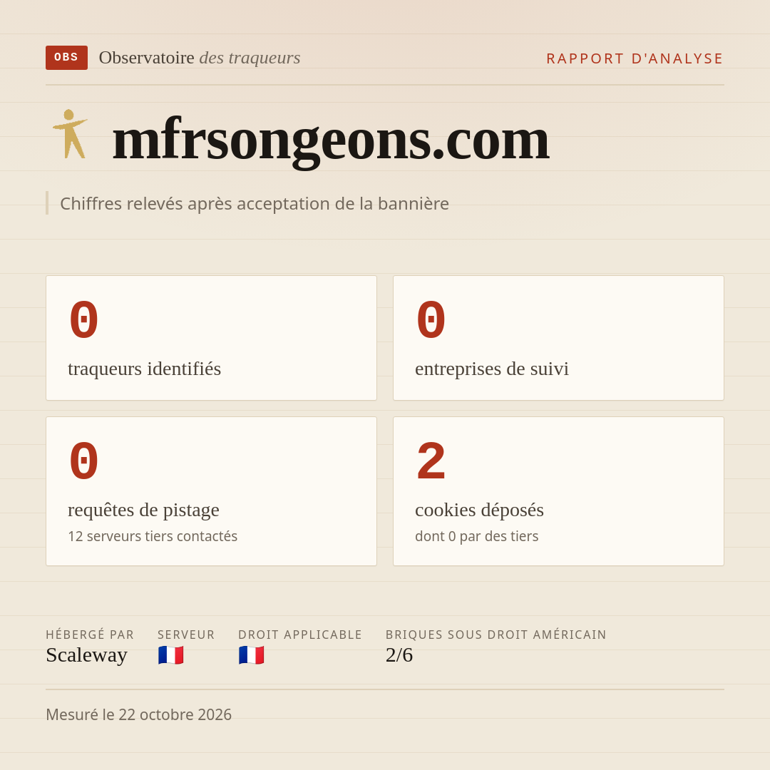 mfrsongeons.com : 0 traqueurs identifiés, 0 entreprises de suivi, 0 requêtes de pistage. Chiffres relevés après acceptation de la bannière.