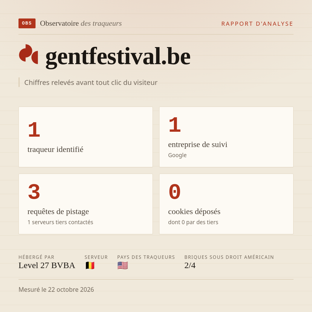 gentfestival.be : 1 traqueur identifié, 1 entreprise de suivi, 3 requêtes de pistage. Chiffres relevés avant tout clic du visiteur.