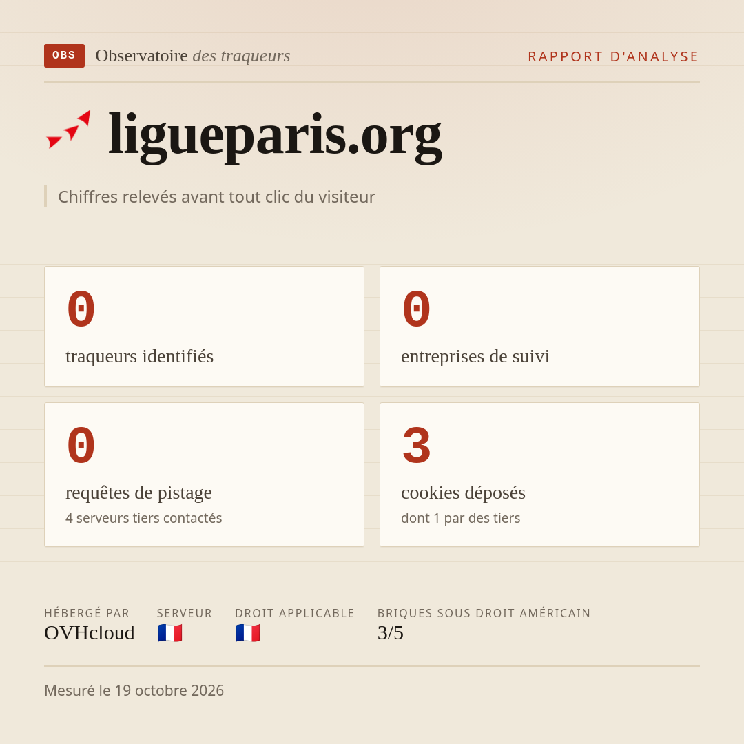 ligueparis.org : 0 traqueurs identifiés, 0 entreprises de suivi, 0 requêtes de pistage. Chiffres relevés avant tout clic du visiteur.