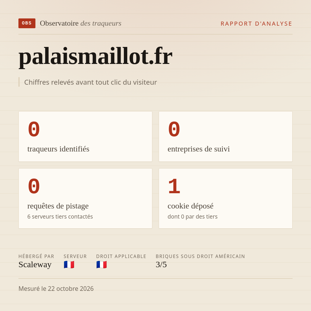 palaismaillot.fr : 0 traqueurs identifiés, 0 entreprises de suivi, 0 requêtes de pistage. Chiffres relevés avant tout clic du visiteur.