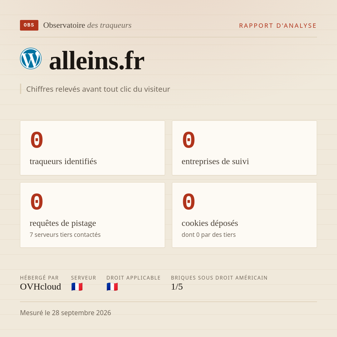 alleins.fr : 0 traqueurs identifiés, 0 entreprises de suivi, 0 requêtes de pistage. Chiffres relevés avant tout clic du visiteur.