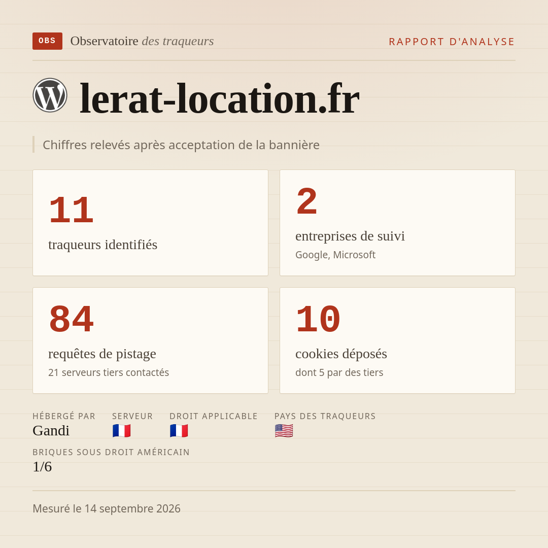 lerat-location.fr : 11 traqueurs identifiés, 2 entreprises de suivi, 84 requêtes de pistage. Chiffres relevés après acceptation de la bannière.