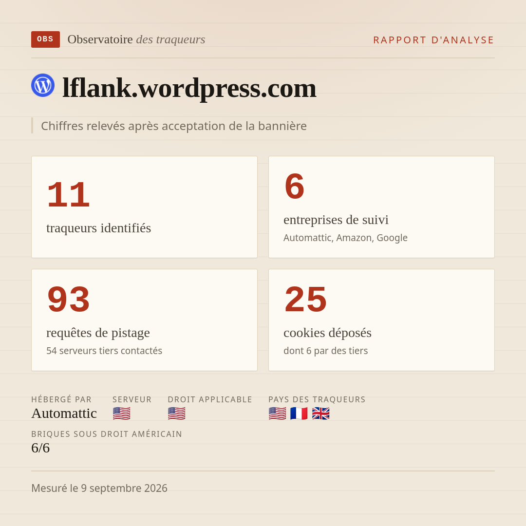 lflank.wordpress.com : 11 traqueurs identifiés, 6 entreprises de suivi, 93 requêtes de pistage. Chiffres relevés après acceptation de la bannière.