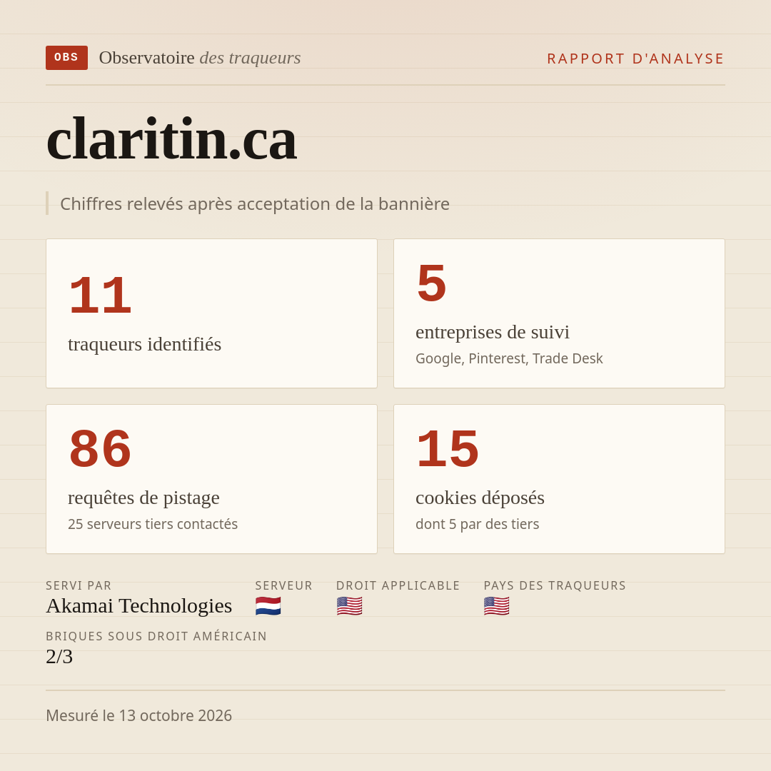 claritin.ca : 11 traqueurs identifiés, 5 entreprises de suivi, 86 requêtes de pistage. Chiffres relevés après acceptation de la bannière.