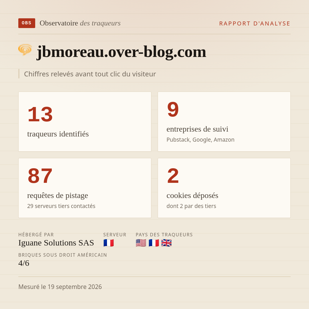 jbmoreau.over-blog.com : 13 traqueurs identifiés, 9 entreprises de suivi, 87 requêtes de pistage. Chiffres relevés avant tout clic du visiteur.