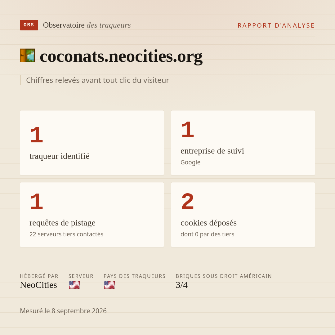 coconats.neocities.org : 1 traqueur identifié, 1 entreprise de suivi, 1 requêtes de pistage. Chiffres relevés avant tout clic du visiteur.