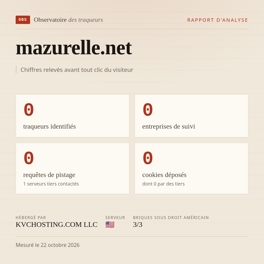mazurelle.net : 0 traqueurs identifiés, 0 entreprises de suivi, 0 requêtes de pistage. Chiffres relevés avant tout clic du visiteur.