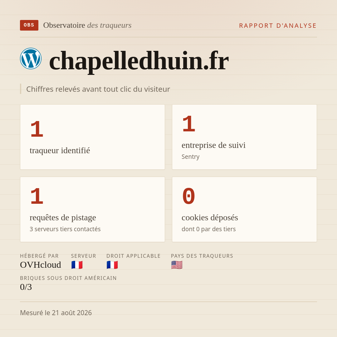 chapelledhuin.fr : 1 traqueur identifié, 1 entreprise de suivi, 1 requêtes de pistage. Chiffres relevés avant tout clic du visiteur.
