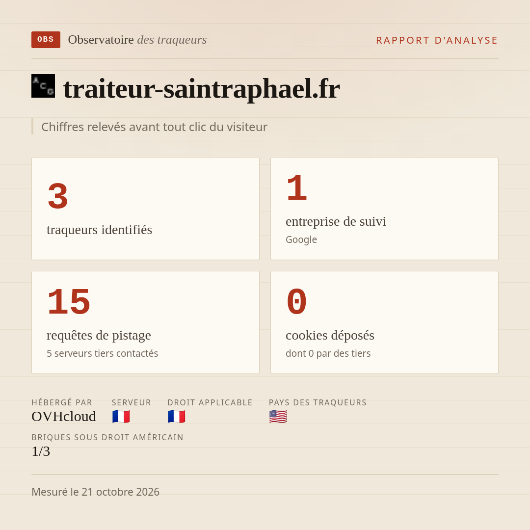 traiteur-saintraphael.fr : 3 traqueurs identifiés, 1 entreprise de suivi, 15 requêtes de pistage. Chiffres relevés avant tout clic du visiteur.