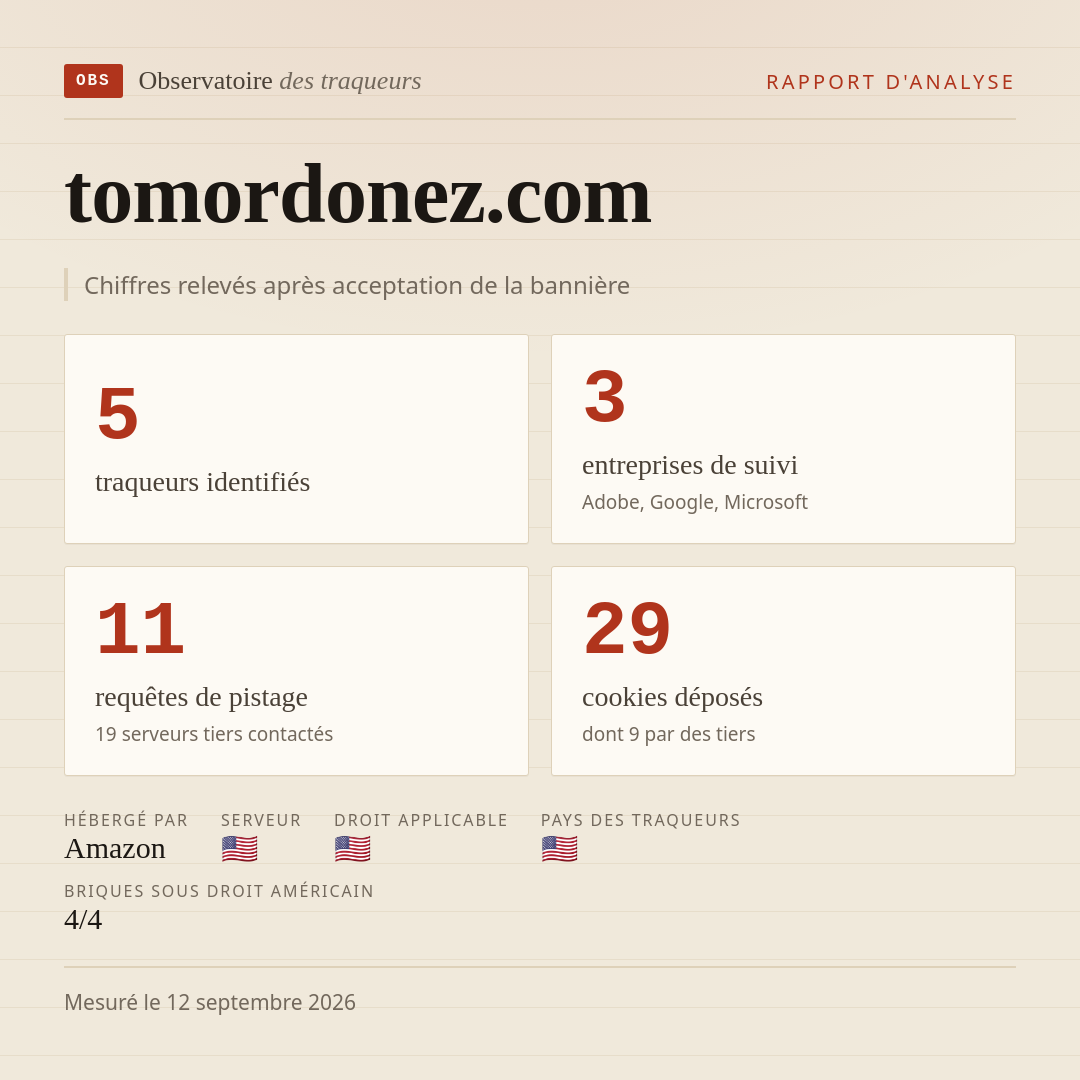 tomordonez.com : 5 traqueurs identifiés, 3 entreprises de suivi, 11 requêtes de pistage. Chiffres relevés après acceptation de la bannière.