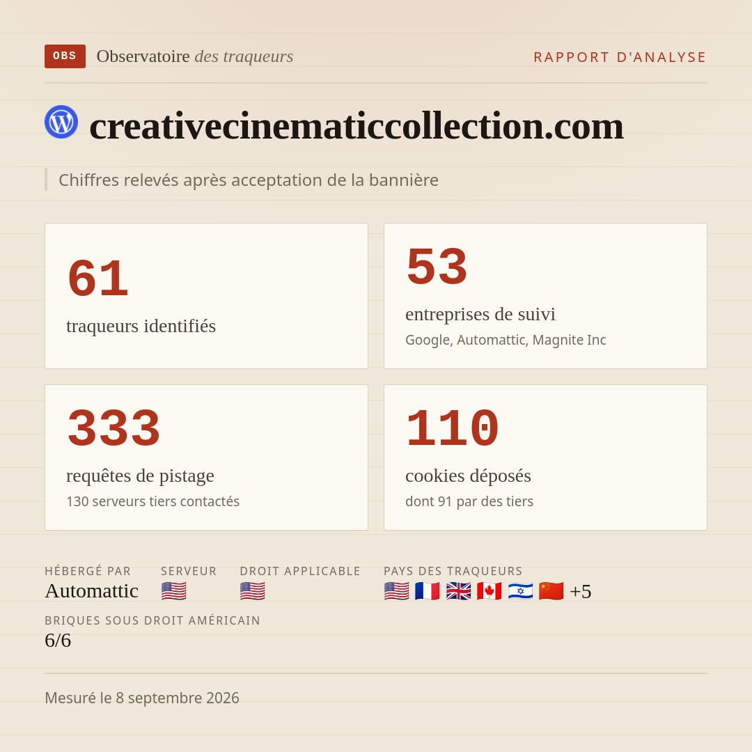 creativecinematiccollection.com : 61 traqueurs identifiés, 53 entreprises de suivi, 333 requêtes de pistage. Chiffres relevés après acceptation de la bannière.