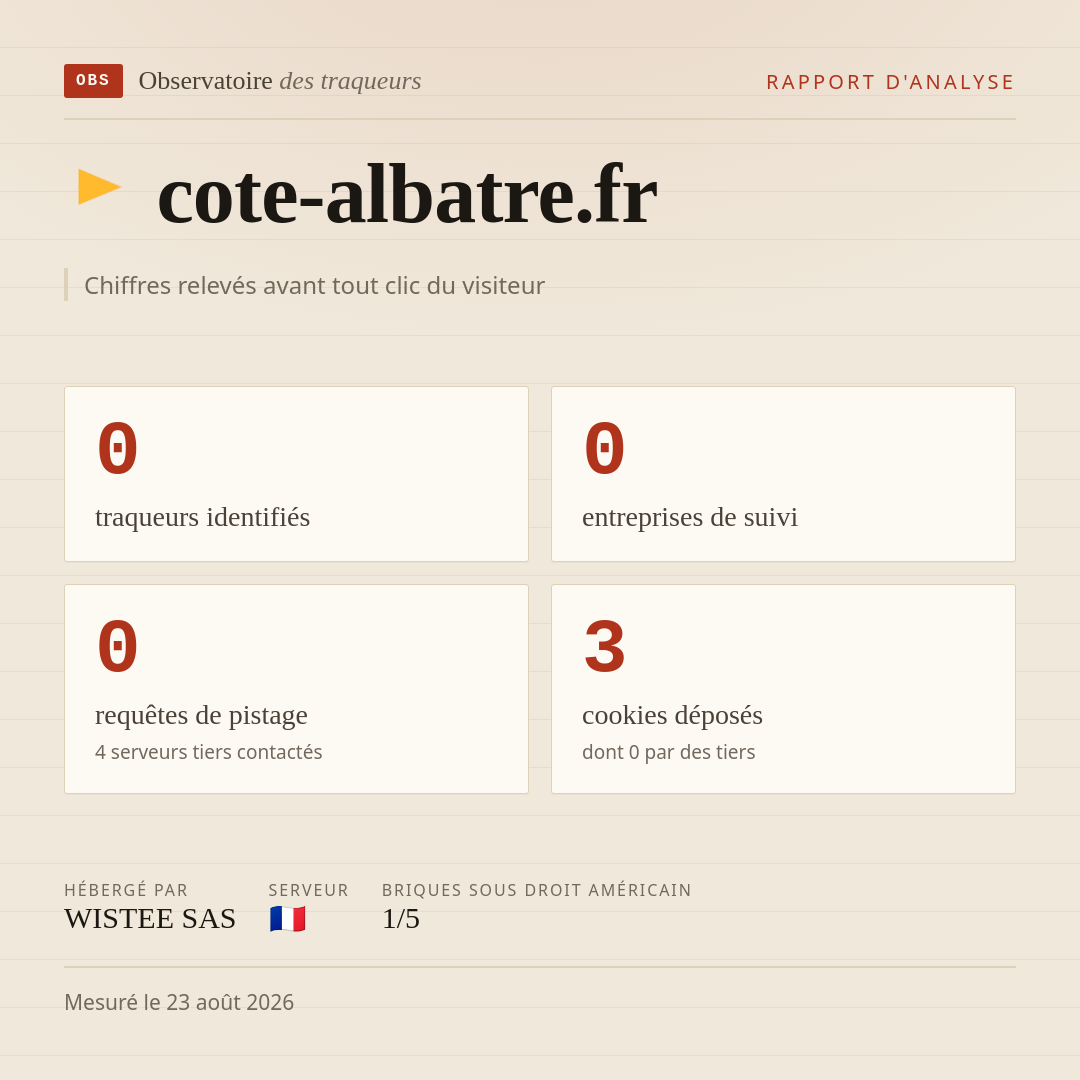 cote-albatre.fr : 0 traqueurs identifiés, 0 entreprises de suivi, 0 requêtes de pistage. Chiffres relevés avant tout clic du visiteur.