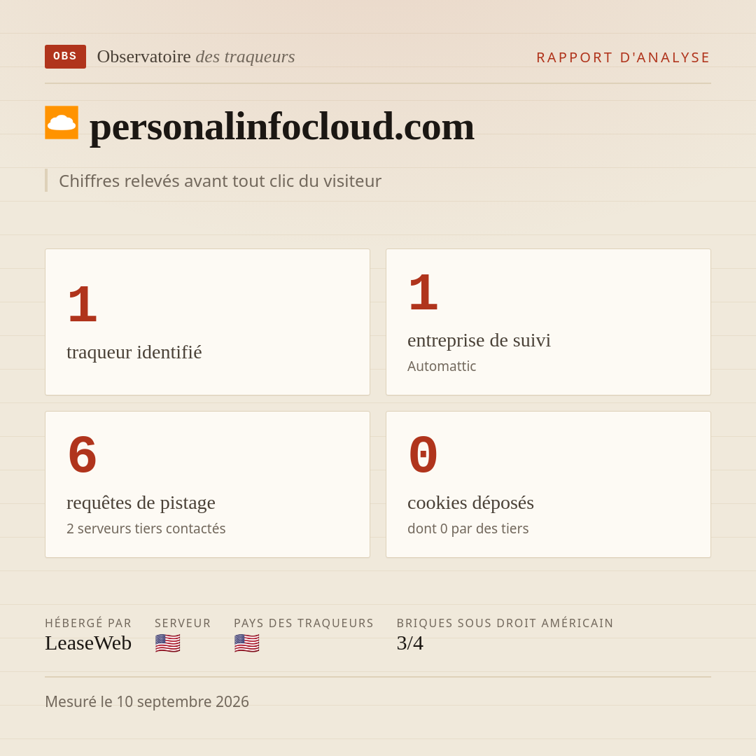 personalinfocloud.com : 1 traqueur identifié, 1 entreprise de suivi, 6 requêtes de pistage. Chiffres relevés avant tout clic du visiteur.