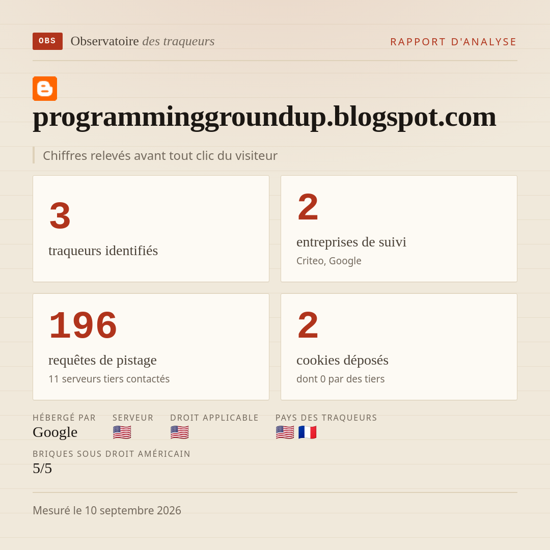 programminggroundup.blogspot.com : 3 traqueurs identifiés, 2 entreprises de suivi, 196 requêtes de pistage. Chiffres relevés avant tout clic du visiteur.