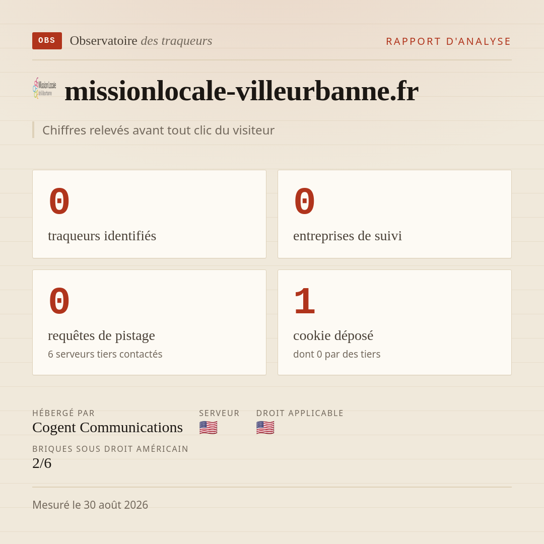 missionlocale-villeurbanne.fr : 0 traqueurs identifiés, 0 entreprises de suivi, 0 requêtes de pistage. Chiffres relevés avant tout clic du visiteur.