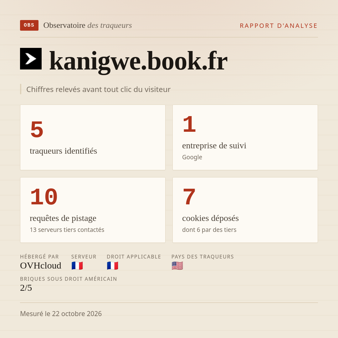kanigwe.book.fr : 5 traqueurs identifiés, 1 entreprise de suivi, 10 requêtes de pistage. Chiffres relevés avant tout clic du visiteur.