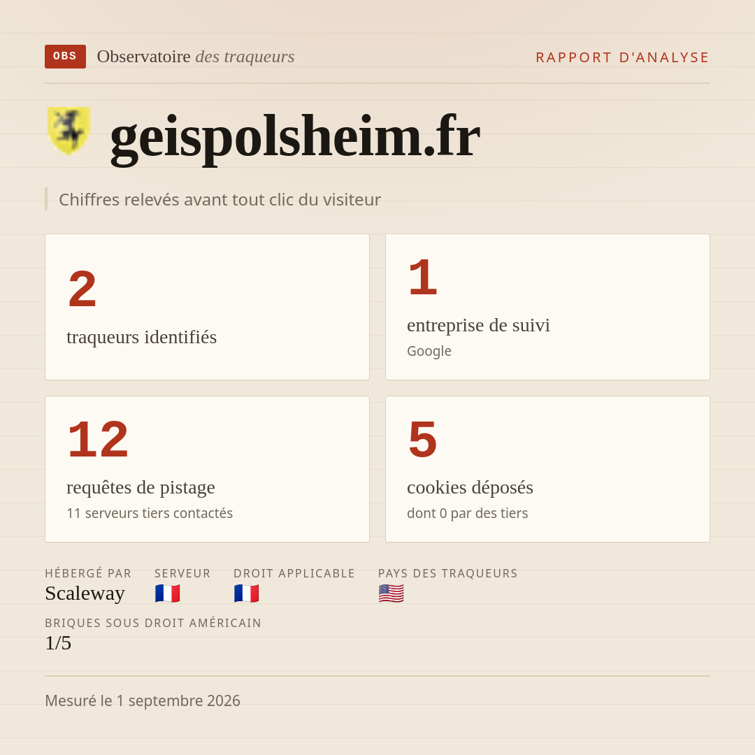 geispolsheim.fr : 2 traqueurs identifiés, 1 entreprise de suivi, 12 requêtes de pistage. Chiffres relevés avant tout clic du visiteur.
