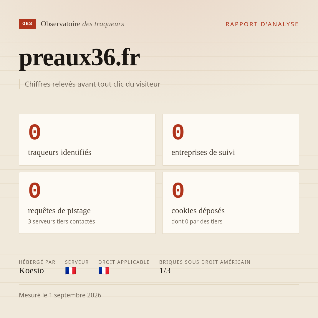 preaux36.fr : 0 traqueurs identifiés, 0 entreprises de suivi, 0 requêtes de pistage. Chiffres relevés avant tout clic du visiteur.