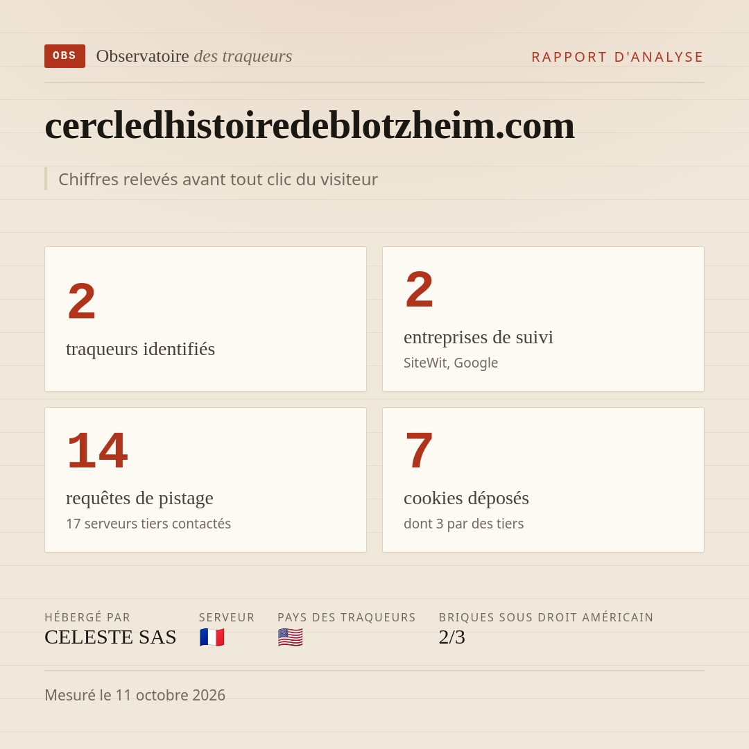 cercledhistoiredeblotzheim.com : 2 traqueurs identifiés, 2 entreprises de suivi, 14 requêtes de pistage. Chiffres relevés avant tout clic du visiteur.