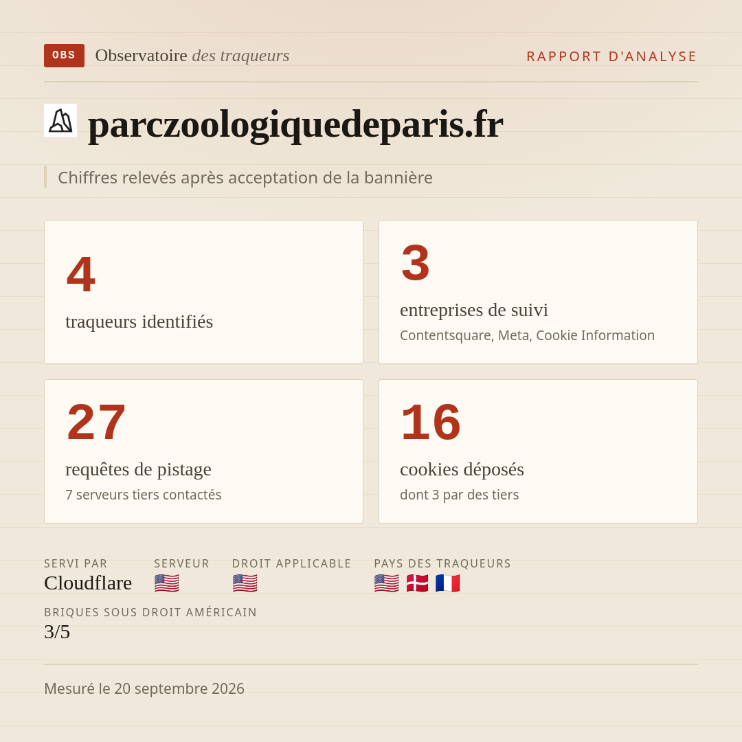 parczoologiquedeparis.fr : 4 traqueurs identifiés, 3 entreprises de suivi, 27 requêtes de pistage. Chiffres relevés après acceptation de la bannière.