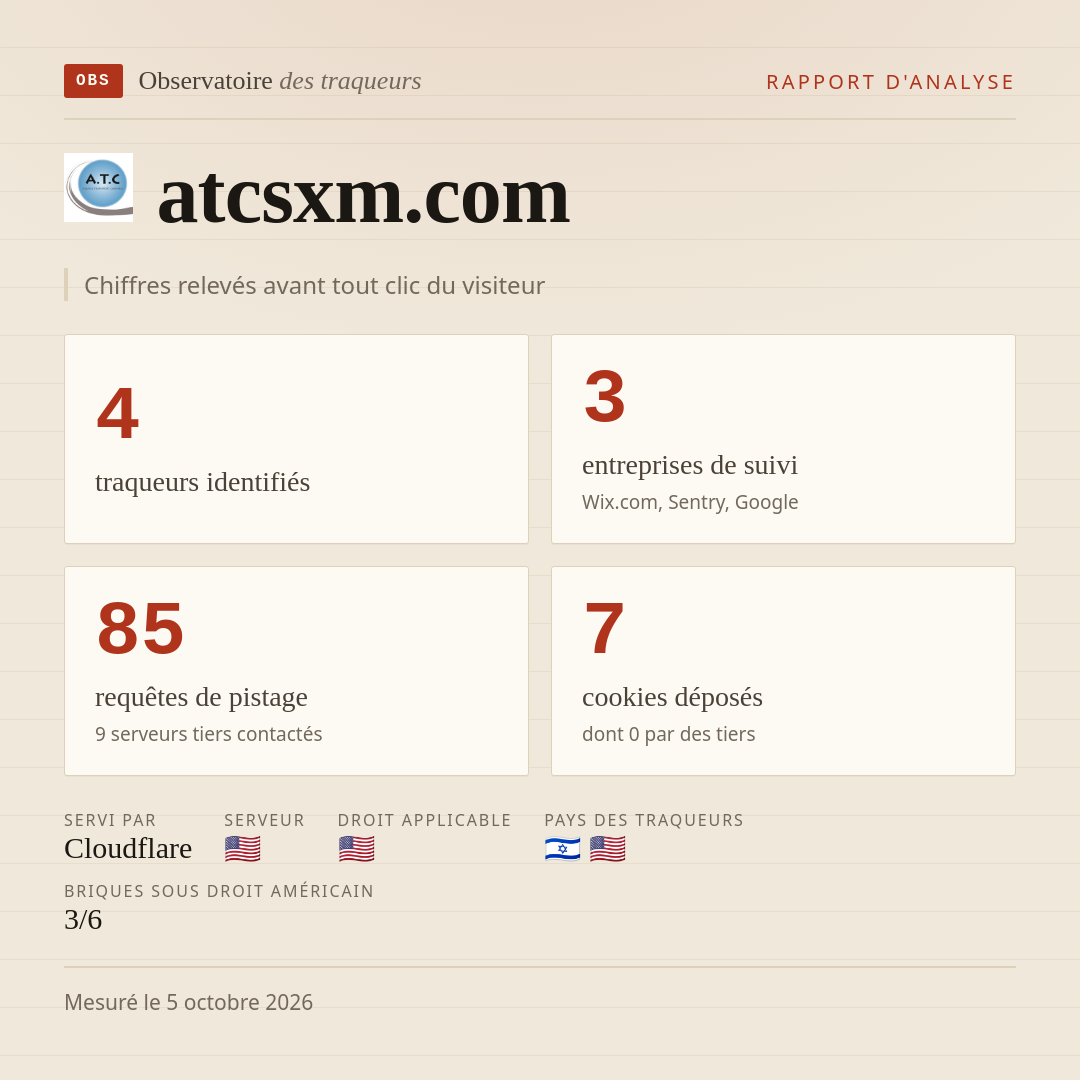 atcsxm.com : 4 traqueurs identifiés, 3 entreprises de suivi, 85 requêtes de pistage. Chiffres relevés avant tout clic du visiteur.