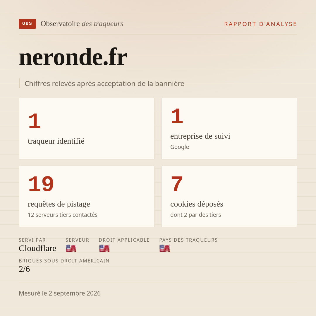 neronde.fr : 1 traqueur identifié, 1 entreprise de suivi, 19 requêtes de pistage. Chiffres relevés après acceptation de la bannière.