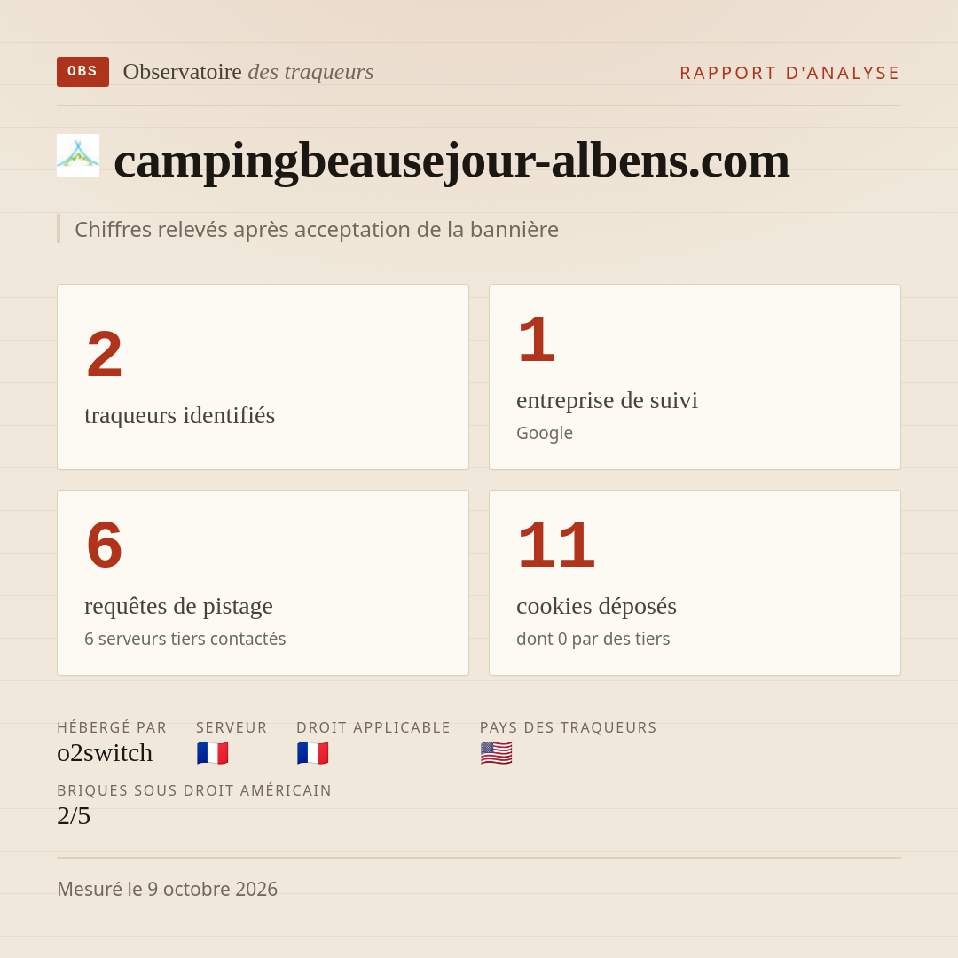 campingbeausejour-albens.com : 2 traqueurs identifiés, 1 entreprise de suivi, 6 requêtes de pistage. Chiffres relevés après acceptation de la bannière.