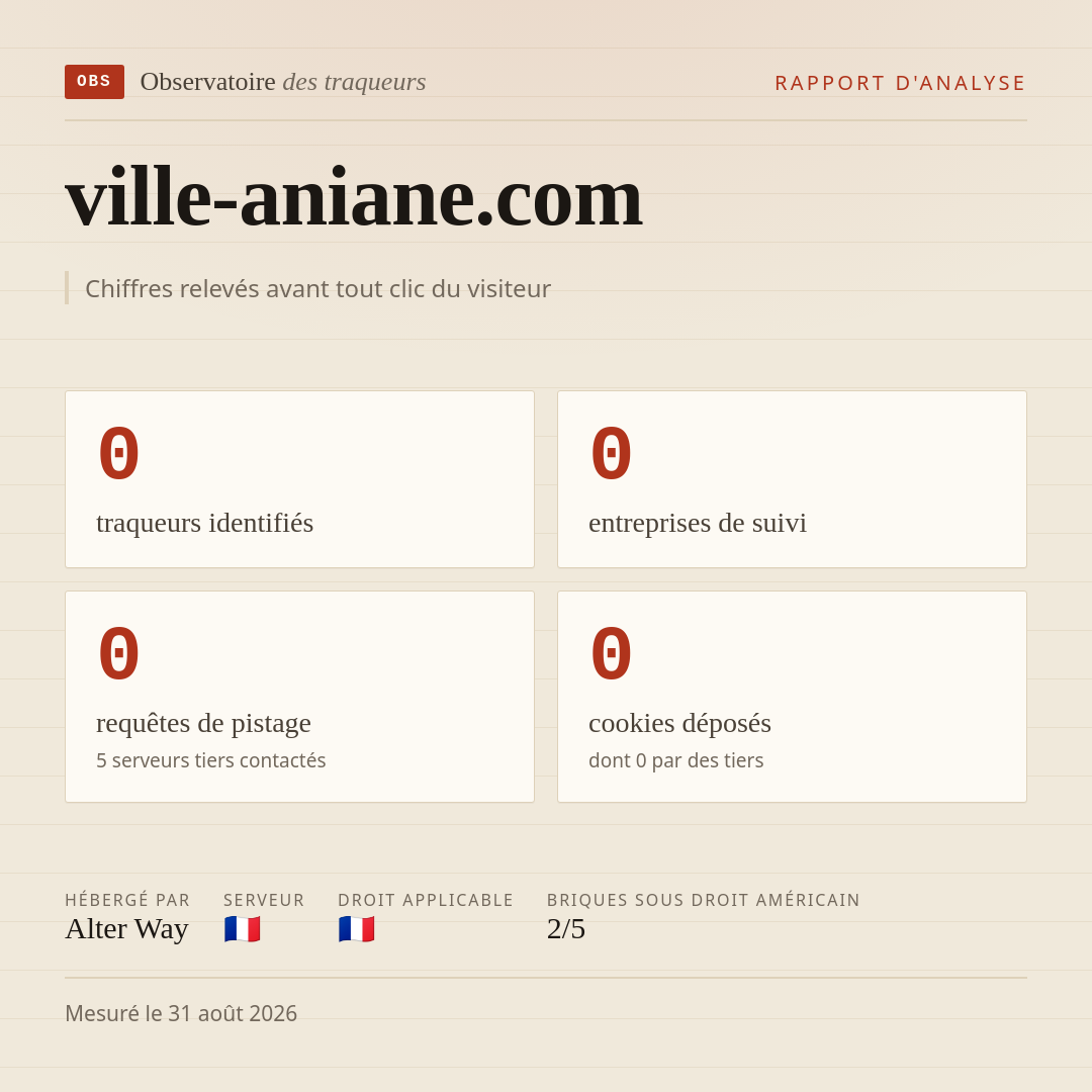 ville-aniane.com : 0 traqueurs identifiés, 0 entreprises de suivi, 0 requêtes de pistage. Chiffres relevés avant tout clic du visiteur.