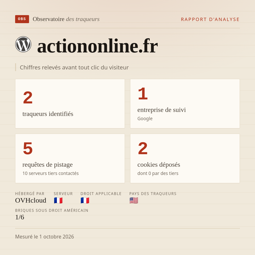 actiononline.fr : 2 traqueurs identifiés, 1 entreprise de suivi, 5 requêtes de pistage. Chiffres relevés avant tout clic du visiteur.
