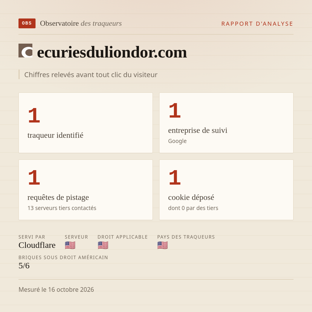 ecuriesduliondor.com : 1 traqueur identifié, 1 entreprise de suivi, 1 requêtes de pistage. Chiffres relevés avant tout clic du visiteur.
