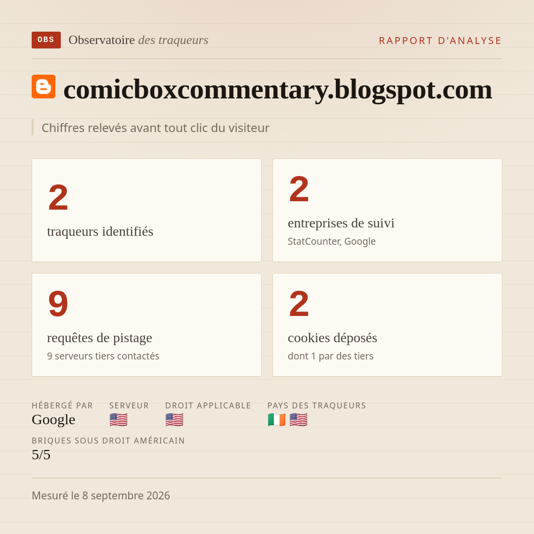comicboxcommentary.blogspot.com : 2 traqueurs identifiés, 2 entreprises de suivi, 9 requêtes de pistage. Chiffres relevés avant tout clic du visiteur.