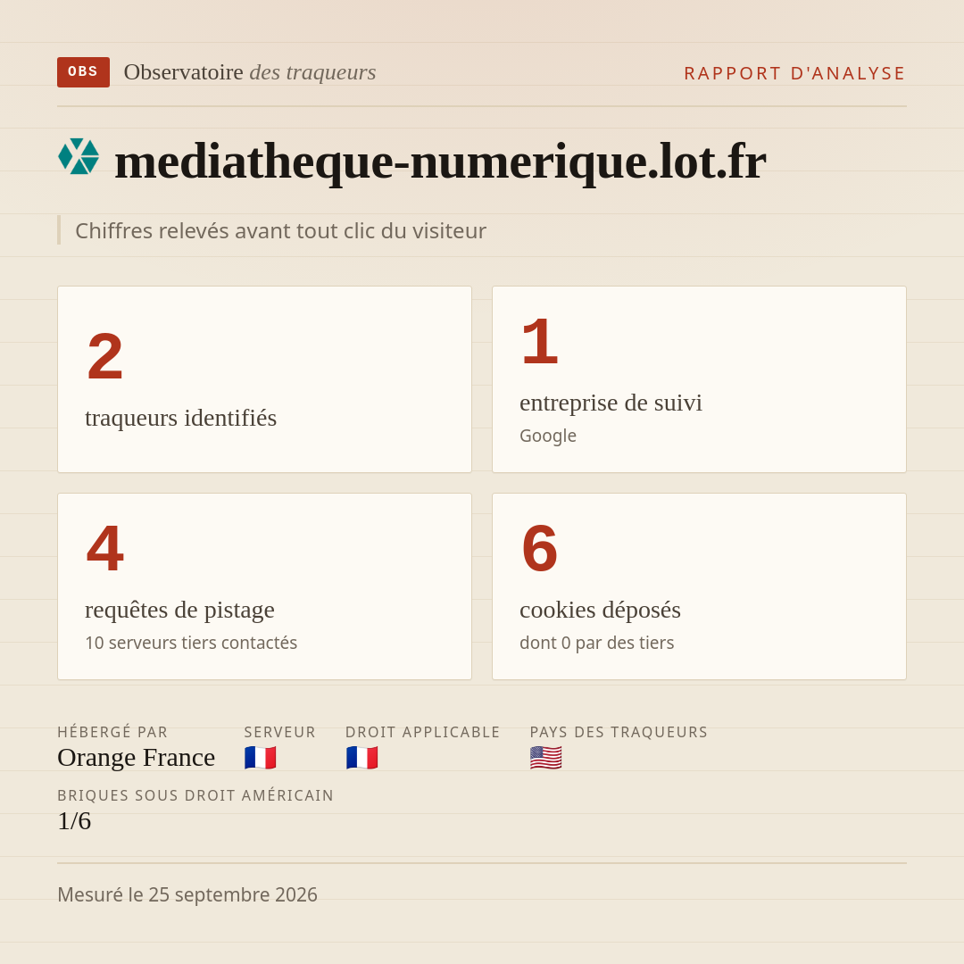 mediatheque-numerique.lot.fr : 2 traqueurs identifiés, 1 entreprise de suivi, 4 requêtes de pistage. Chiffres relevés avant tout clic du visiteur.