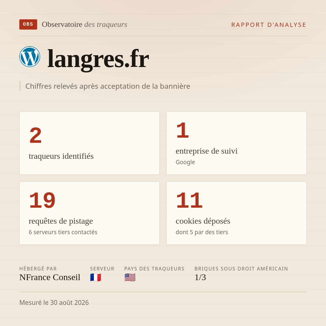 langres.fr : 2 traqueurs identifiés, 1 entreprise de suivi, 19 requêtes de pistage. Chiffres relevés après acceptation de la bannière.
