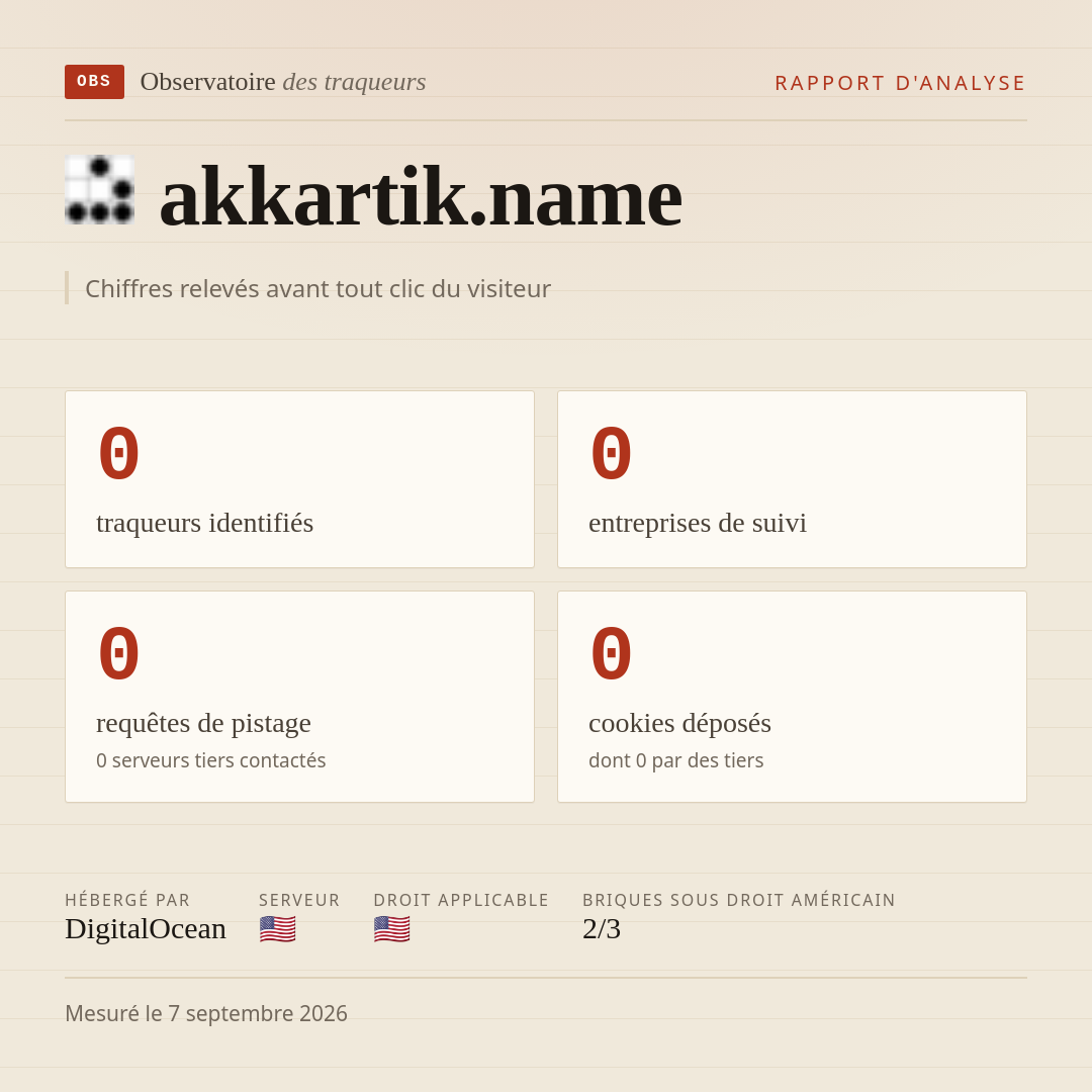 akkartik.name : 0 traqueurs identifiés, 0 entreprises de suivi, 0 requêtes de pistage. Chiffres relevés avant tout clic du visiteur.