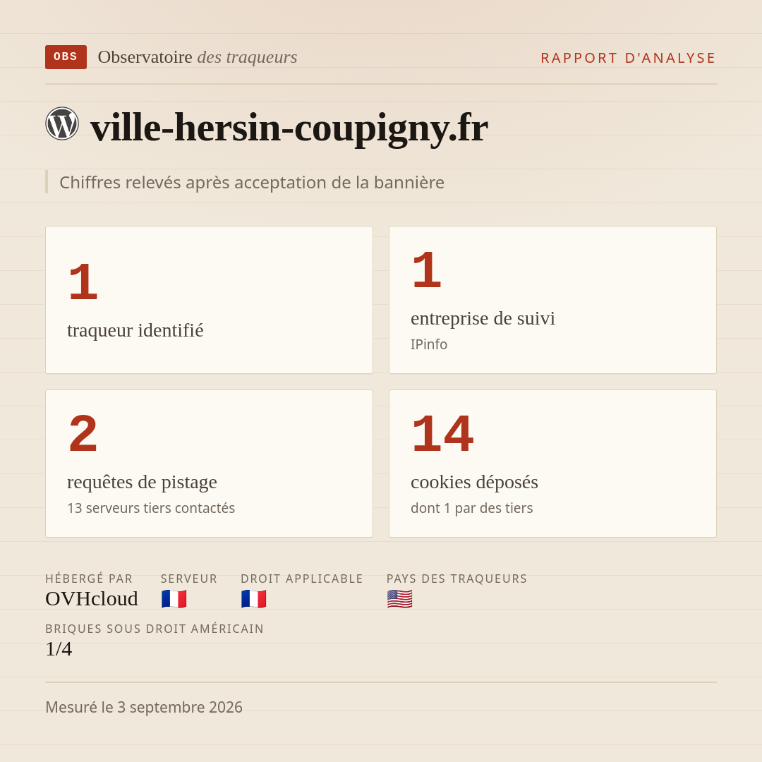 ville-hersin-coupigny.fr : 1 traqueur identifié, 1 entreprise de suivi, 2 requêtes de pistage. Chiffres relevés après acceptation de la bannière.