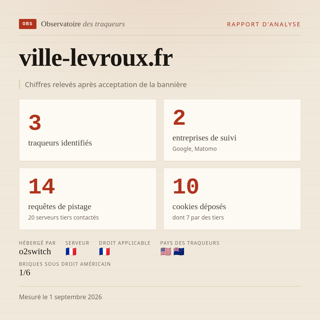 ville-levroux.fr : 3 traqueurs identifiés, 2 entreprises de suivi, 14 requêtes de pistage. Chiffres relevés après acceptation de la bannière.