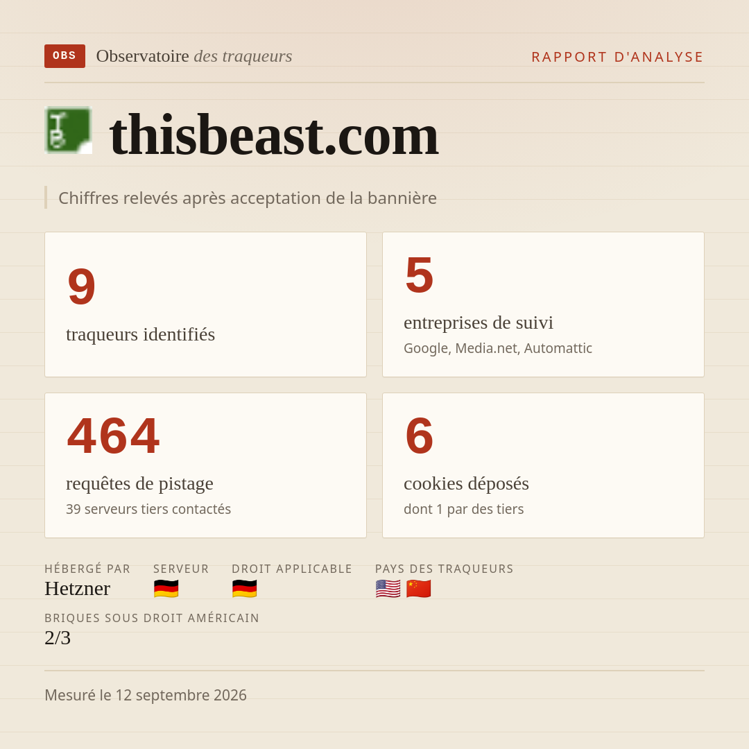 thisbeast.com : 9 traqueurs identifiés, 5 entreprises de suivi, 464 requêtes de pistage. Chiffres relevés après acceptation de la bannière.